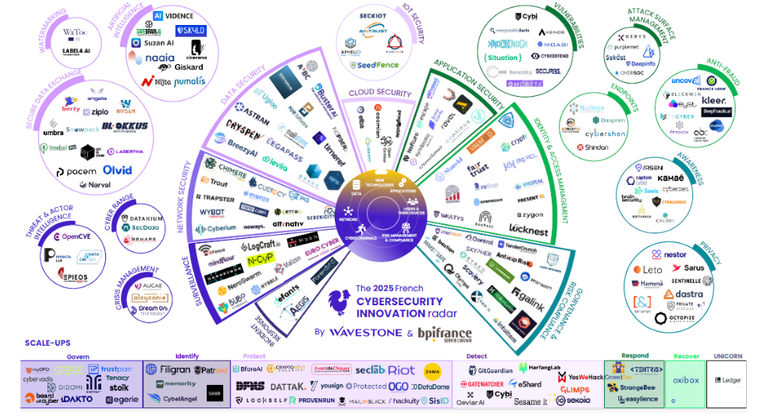 Radar cybersécurité wavestone 2026